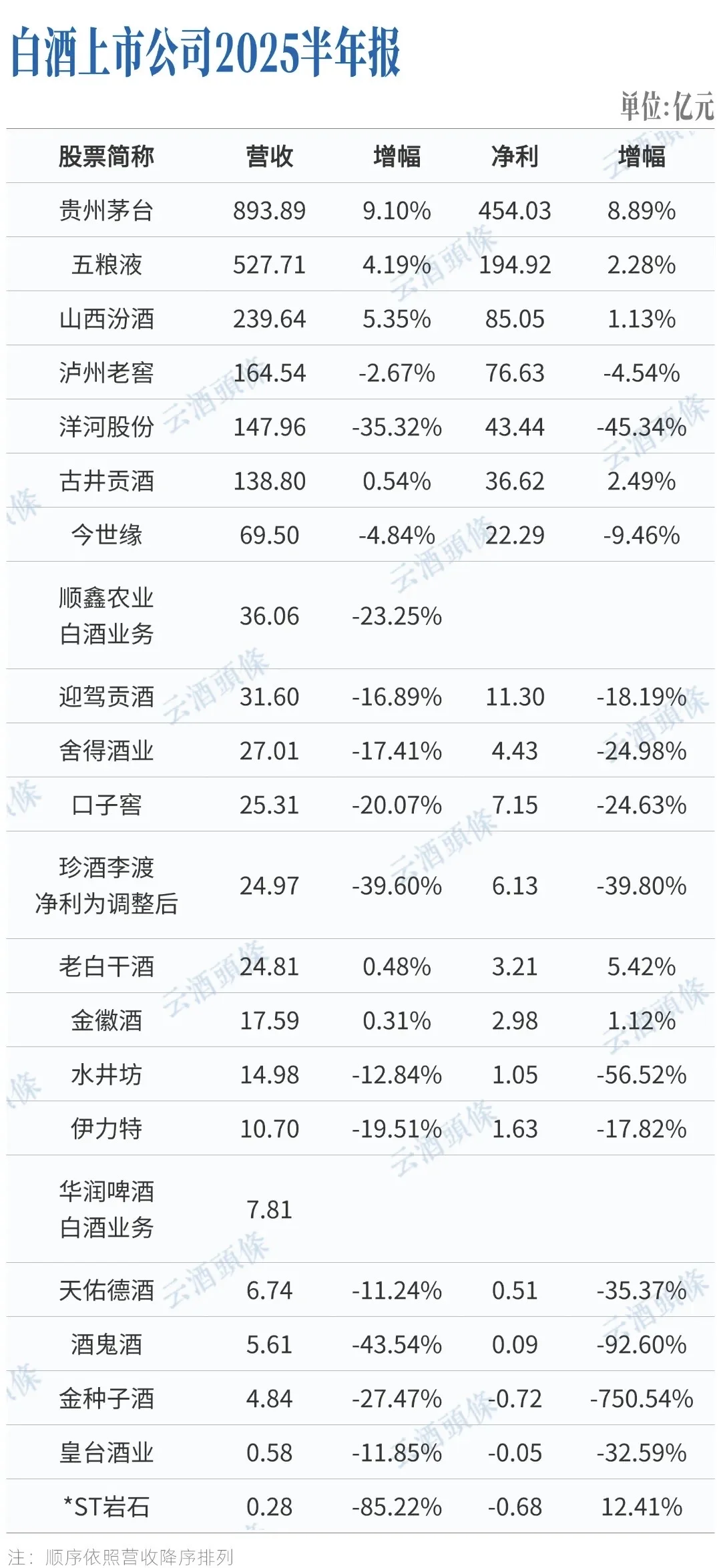 全部“白酒行业”上市公司半年报已出炉…