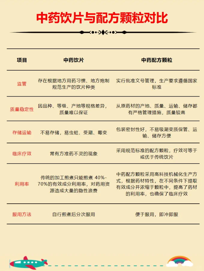 中药?产业链