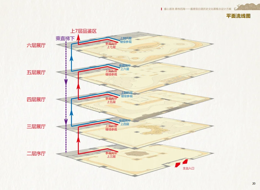 中国酱香型白酒博物馆仁怀酒类博物物馆方案