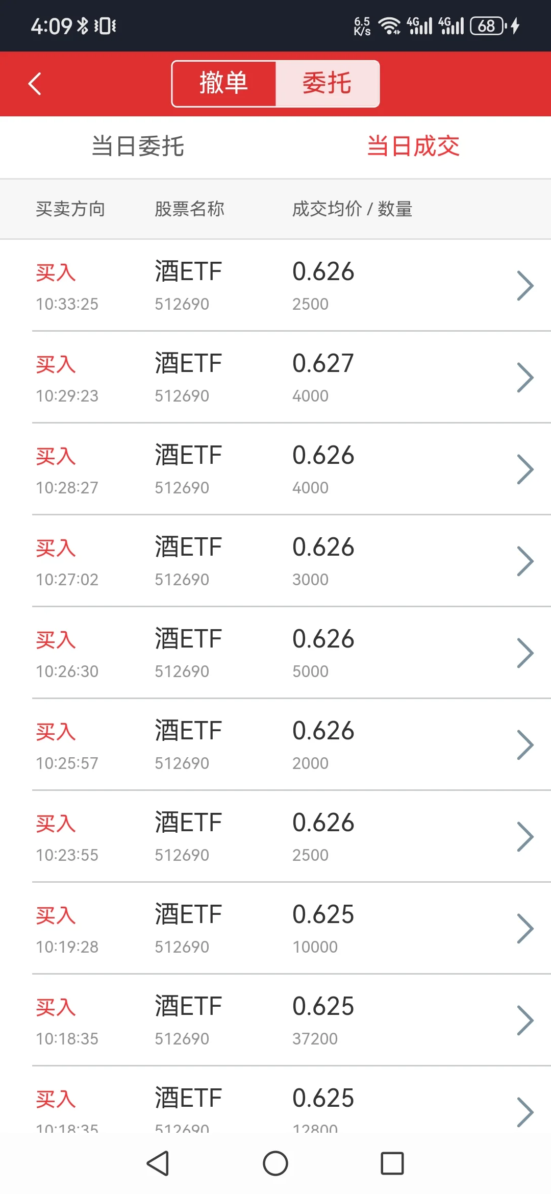 2025.9.2加仓酒ETF