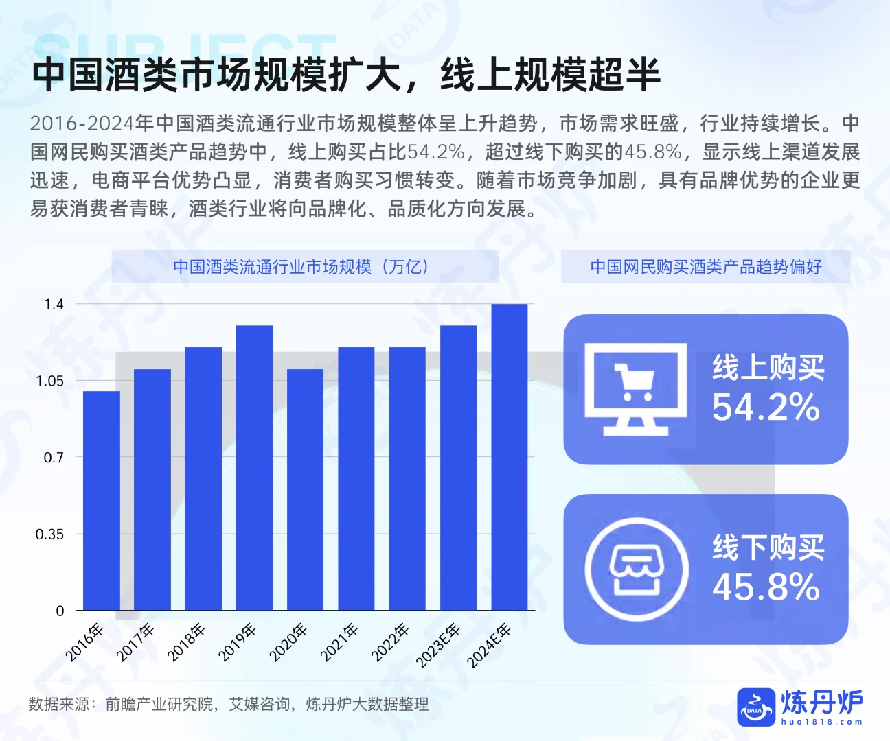 [种草R]2025酒类行业市场格局与消费洞察