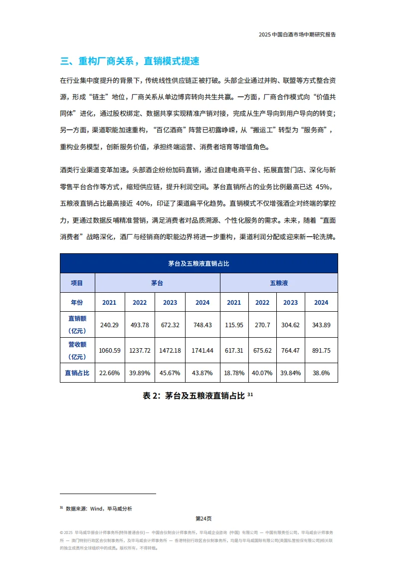 2025白酒行业地震！最新市场趋势全解析