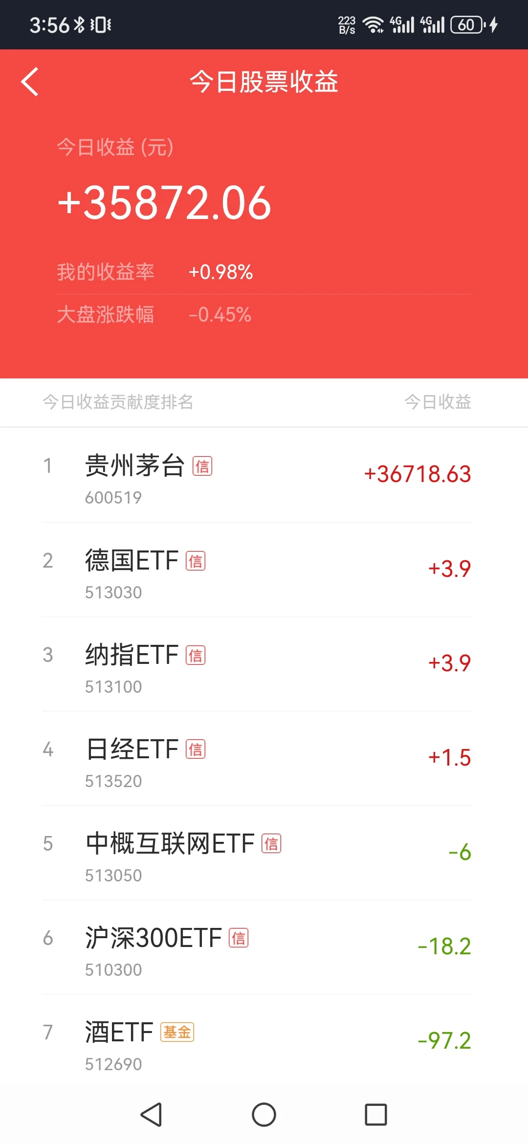 2025.9.2加仓酒ETF