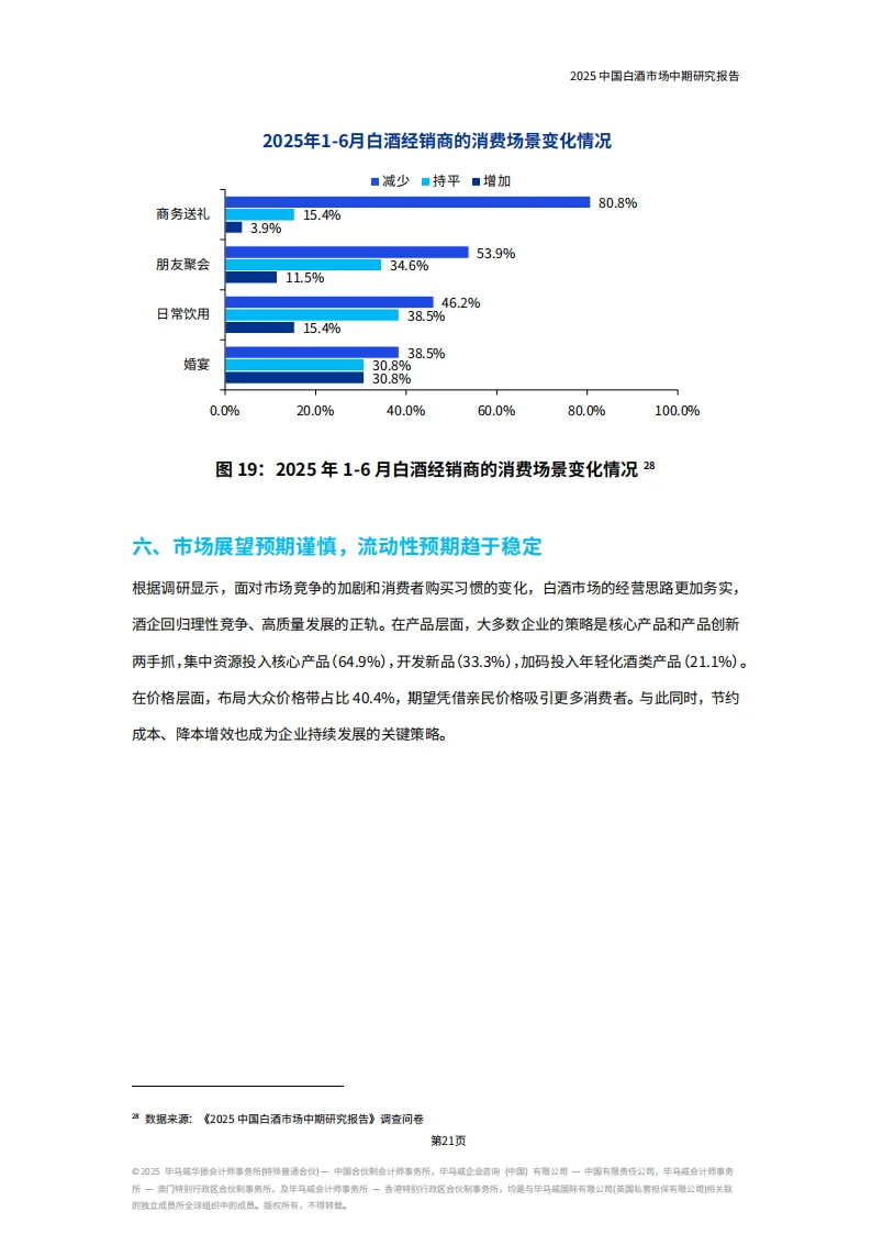 2025白酒行业地震！最新市场趋势全解析