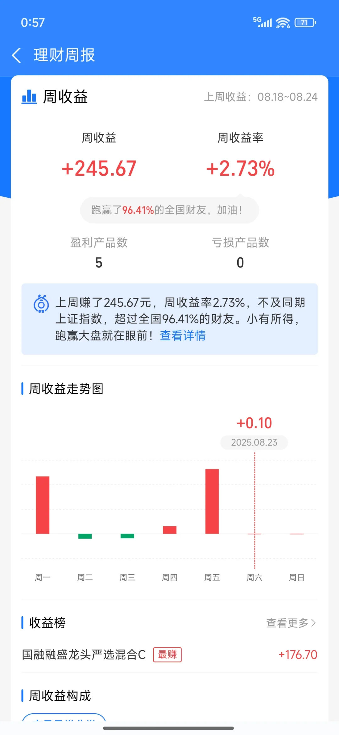 国家队入场，白酒啥时候可以站起来？