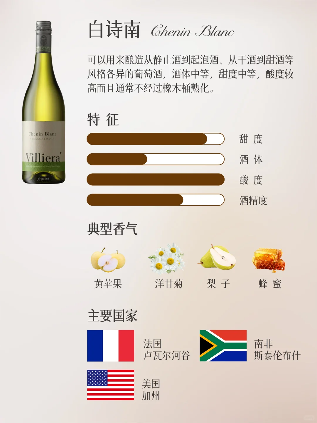 一文秒懂白葡萄酒分类，一分钟速通品鉴指南