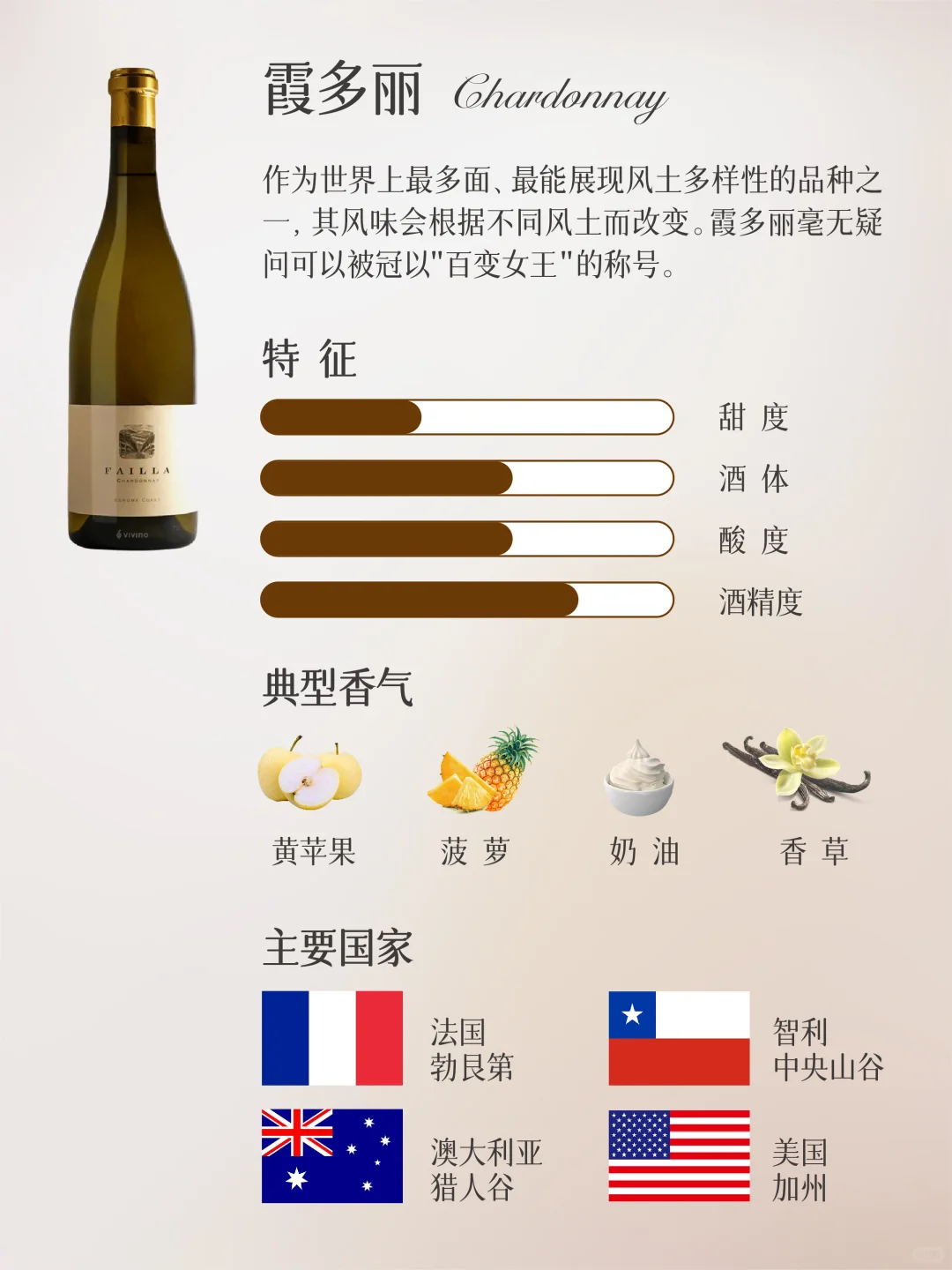 一文秒懂白葡萄酒分类，一分钟速通品鉴指南