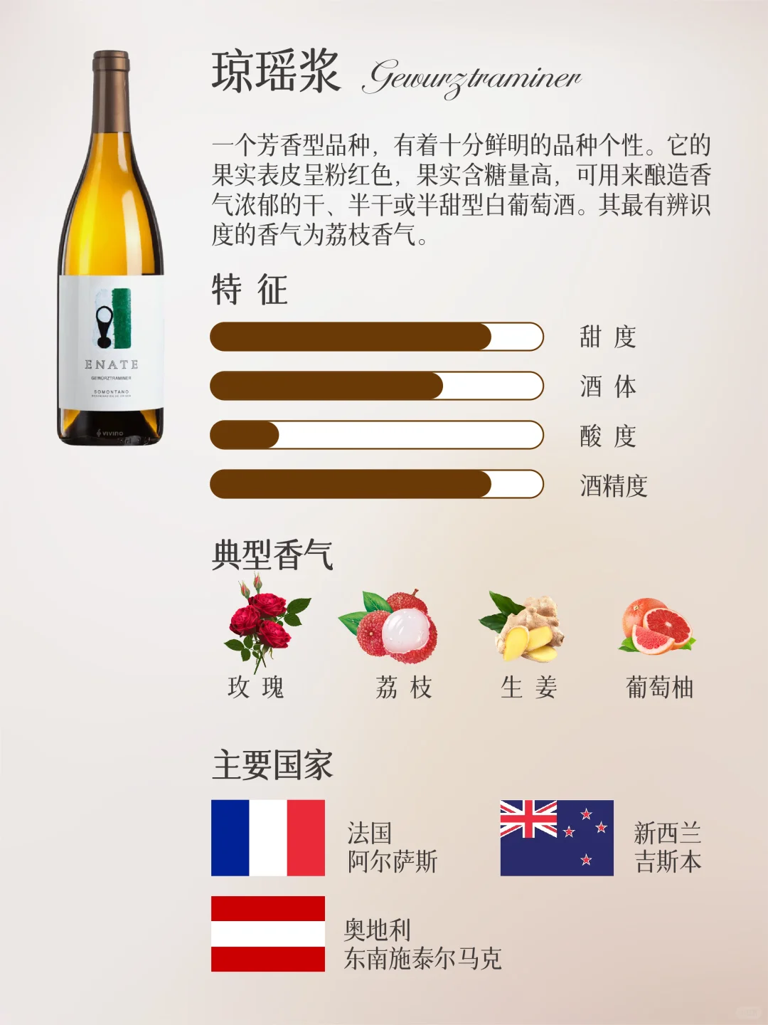 一文秒懂白葡萄酒分类，一分钟速通品鉴指南