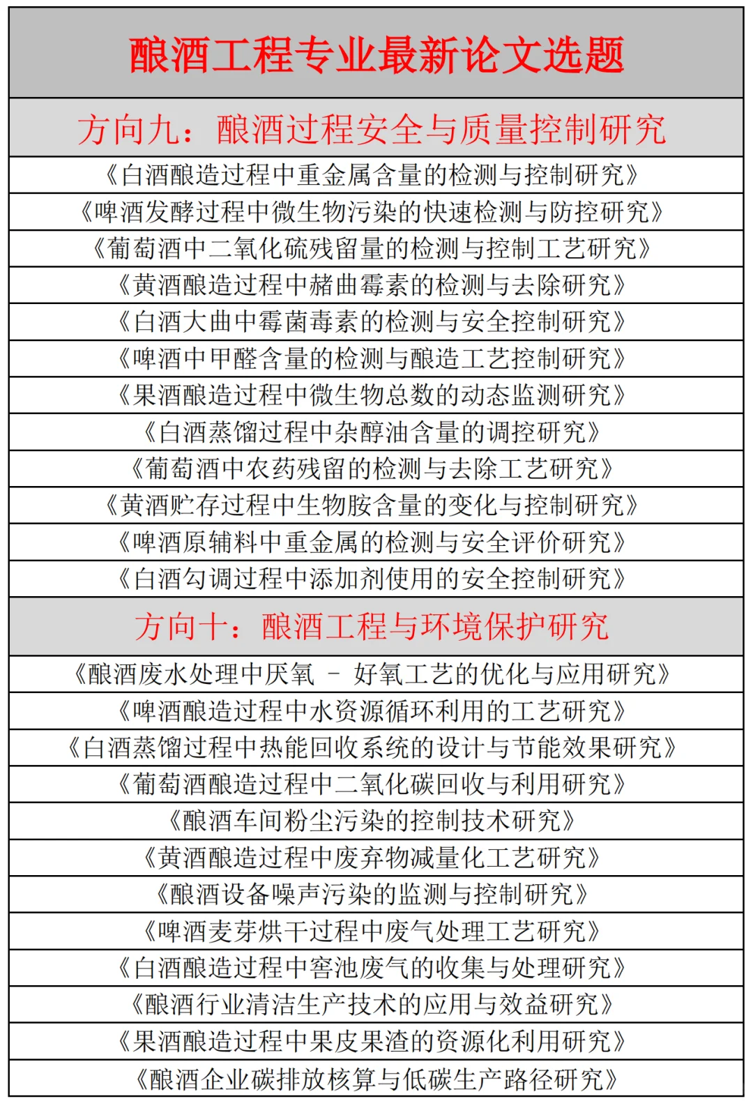 拜托??让酿酒工程专业的宝子们都刷到啊啊