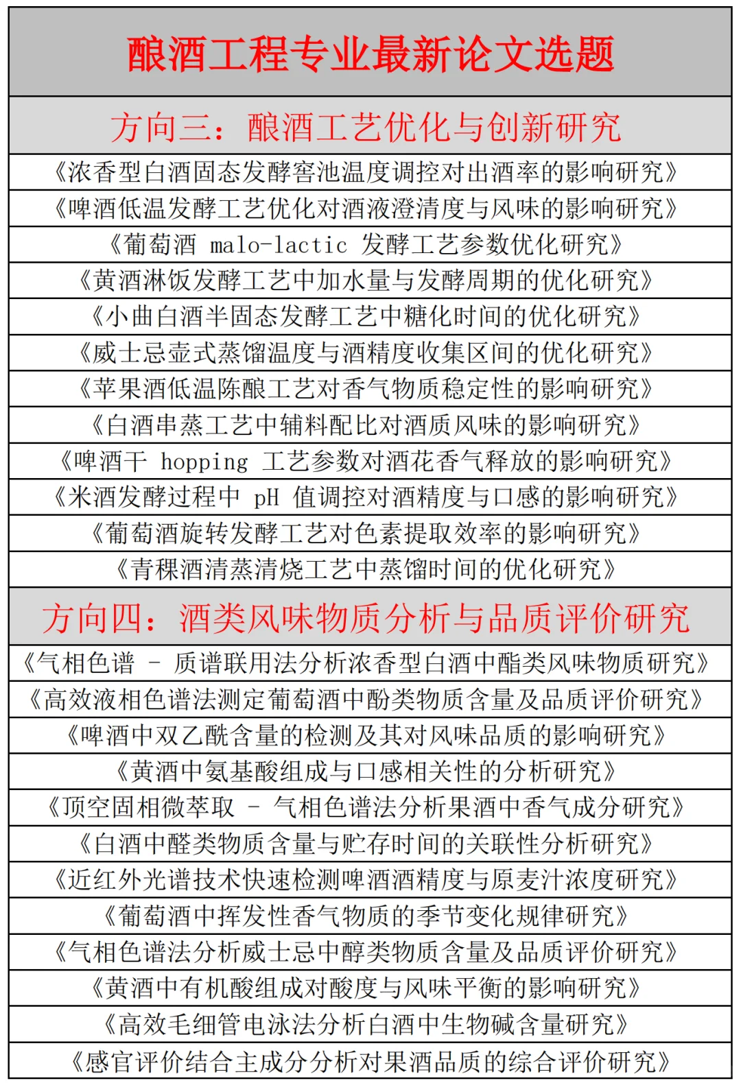 拜托??让酿酒工程专业的宝子们都刷到啊啊