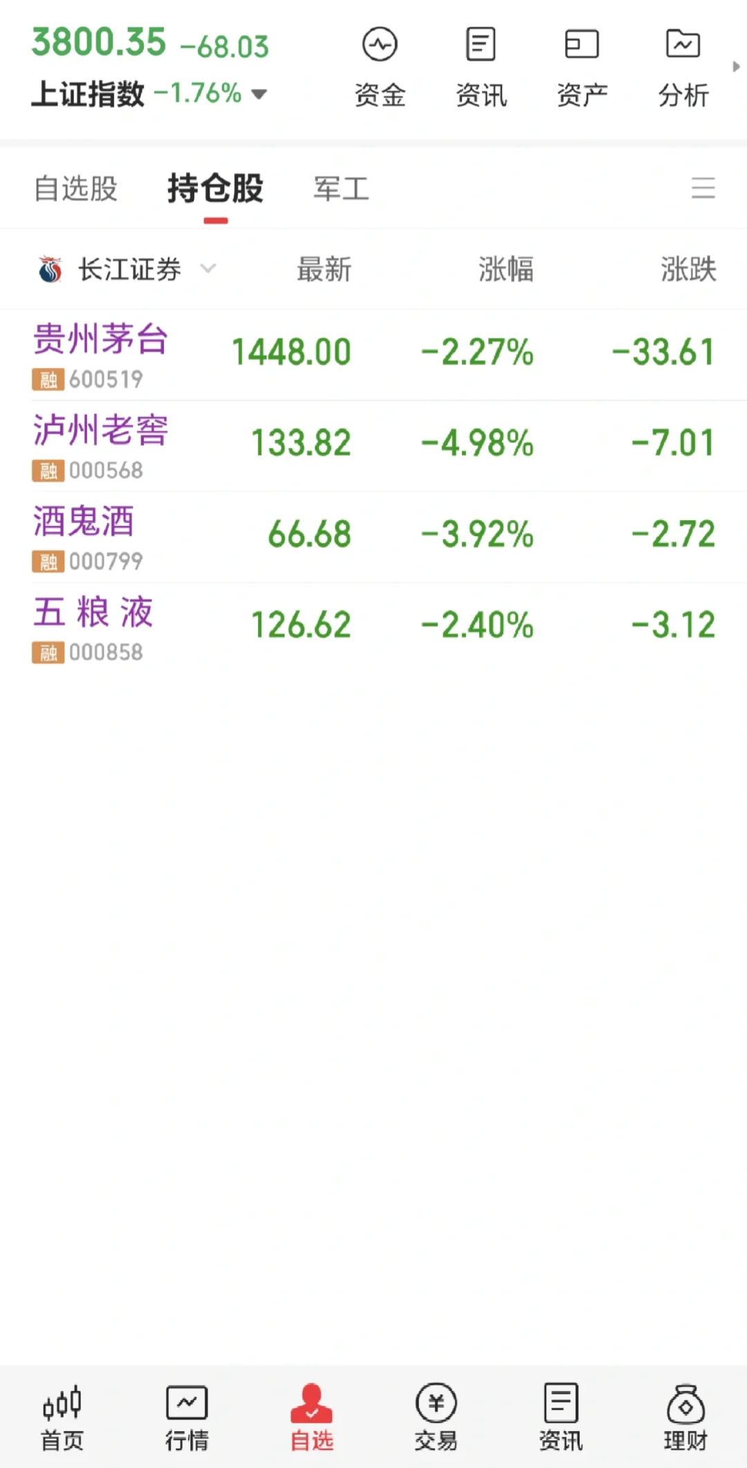 42万 全仓白酒 茅五泸 DAYA3