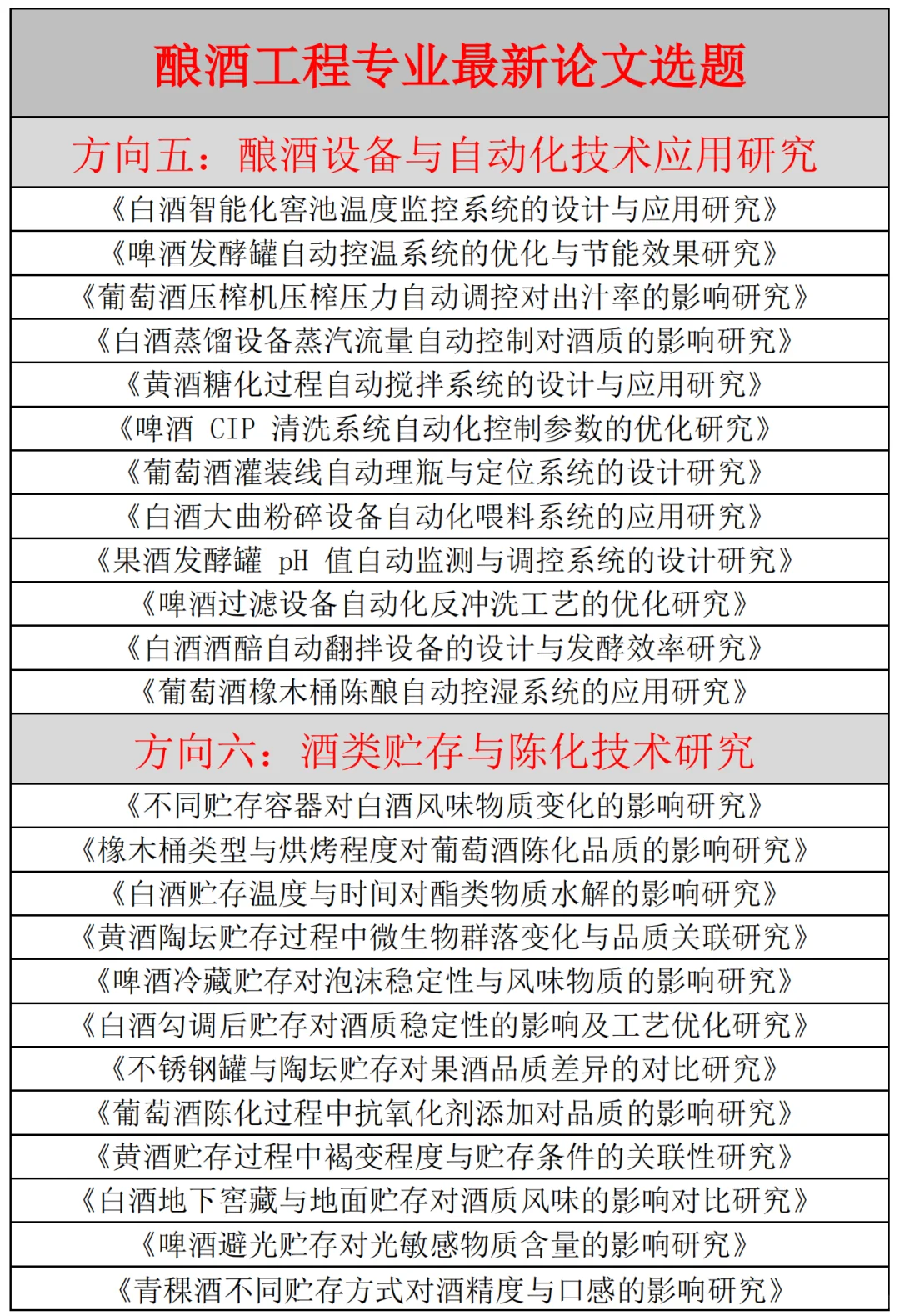 拜托??让酿酒工程专业的宝子们都刷到啊啊