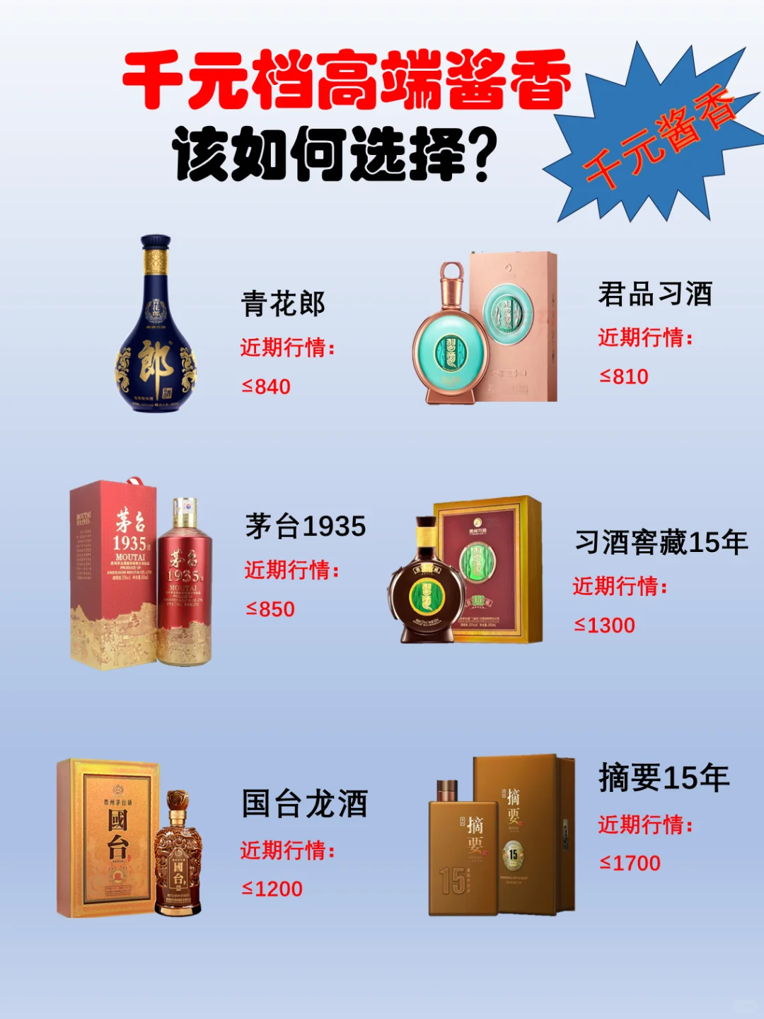 一分钟带您了解千元高端酱香酒改如何选择！