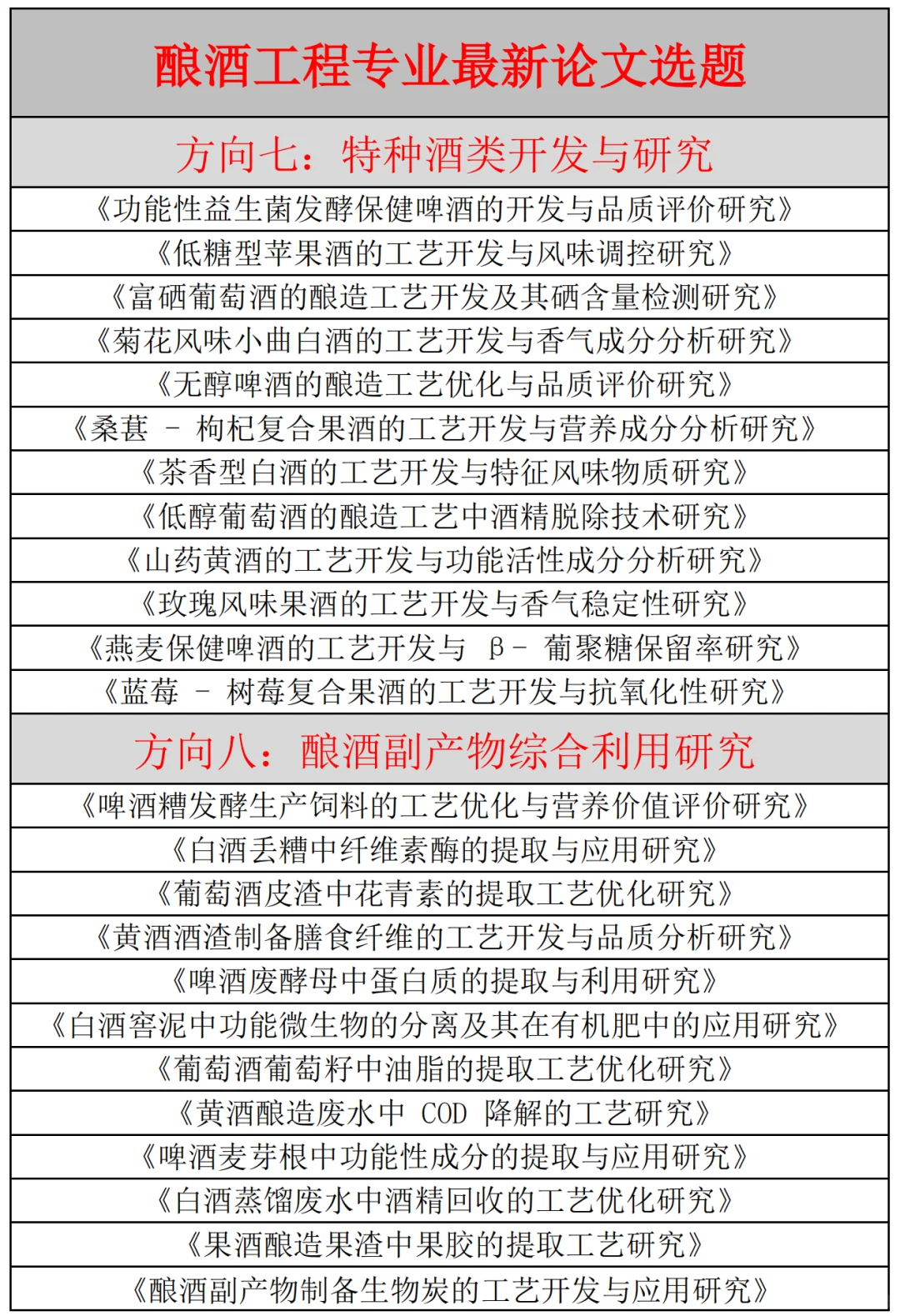 拜托??让酿酒工程专业的宝子们都刷到啊啊
