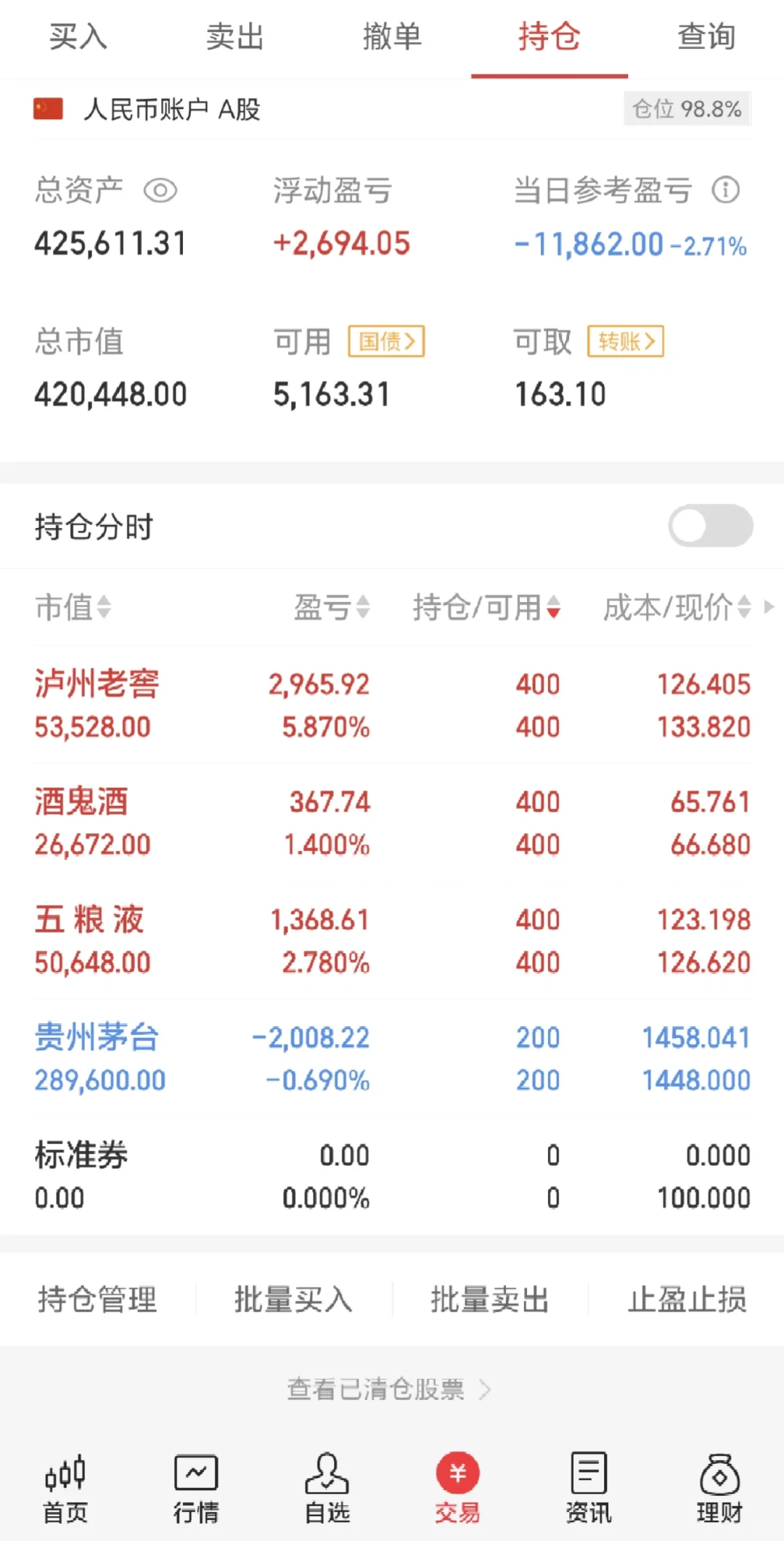 42万 全仓白酒 茅五泸 DAYA3