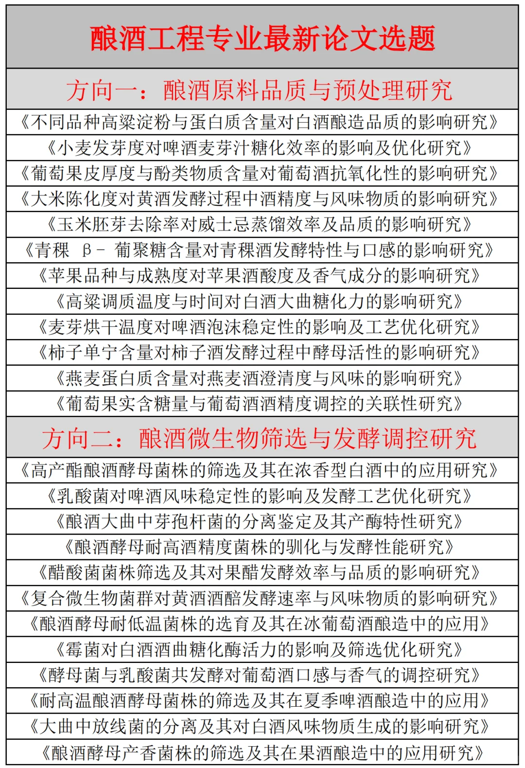 拜托??让酿酒工程专业的宝子们都刷到啊啊