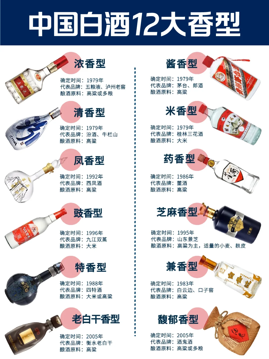 中国白酒12大香型｜一篇搞懂你的心头好！