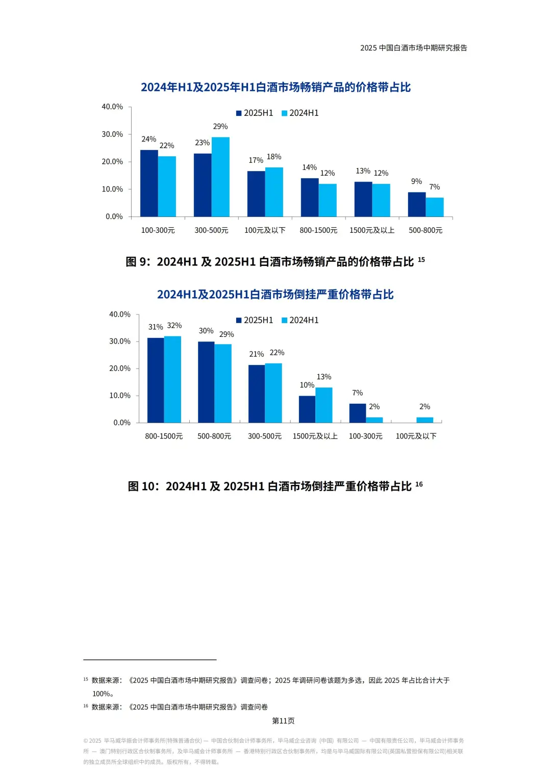 飞天茅台跌36%！2025白酒价格倒挂真相！