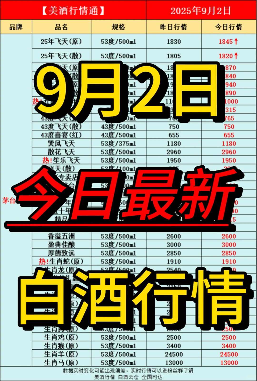 9月2日今日最新白酒行情速递✅