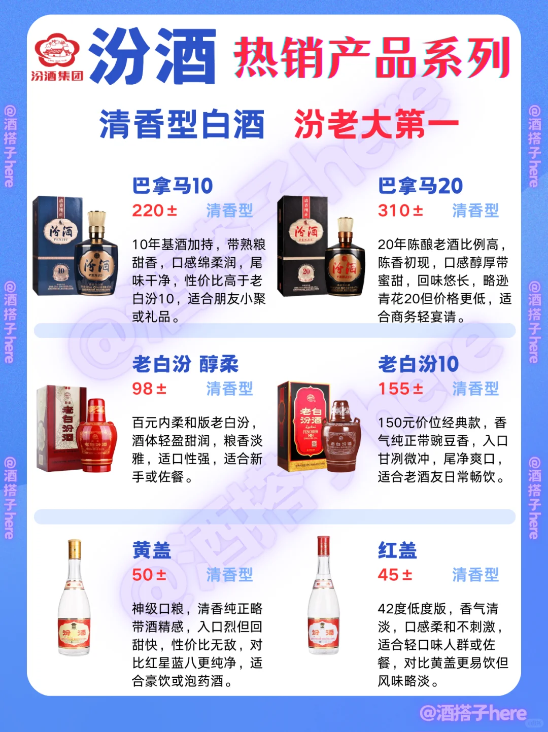 青花汾酒?入门到顶级~清香型白酒天花板