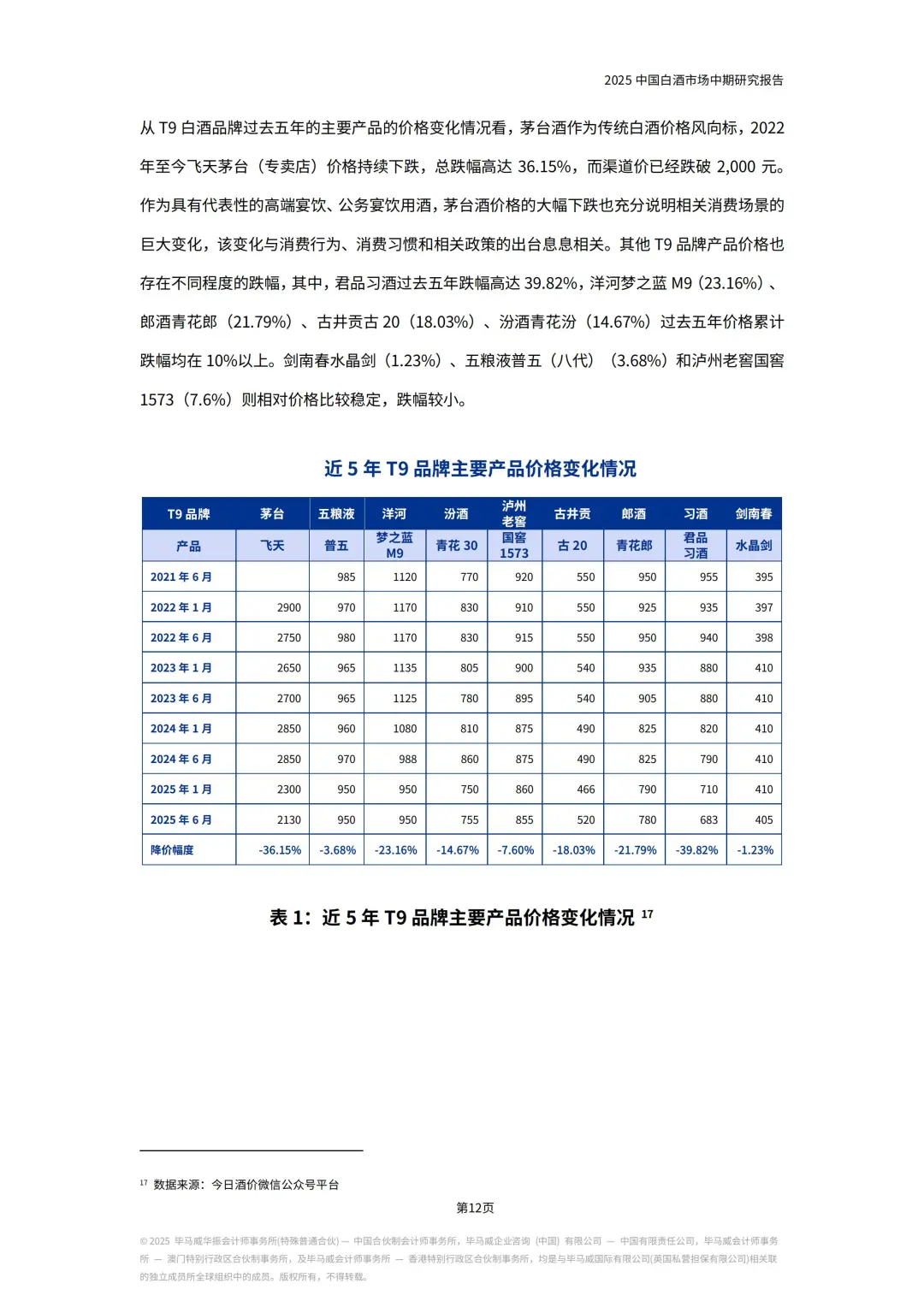 飞天茅台跌36%！2025白酒价格倒挂真相！