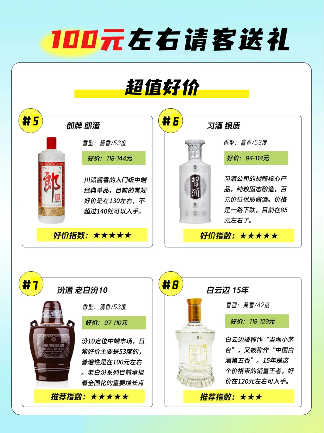 100元左右请客送礼必备高性比价白酒