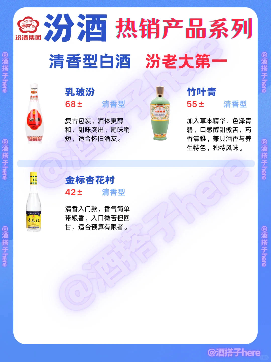 青花汾酒?入门到顶级~清香型白酒天花板