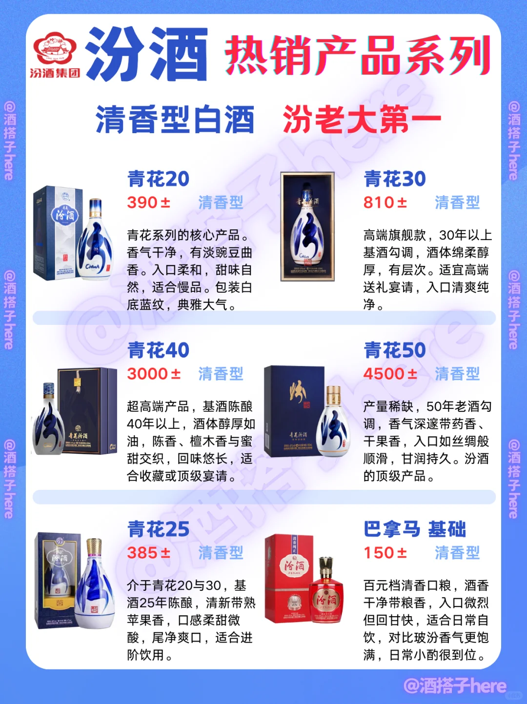 青花汾酒?入门到顶级~清香型白酒天花板