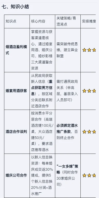 闷声发大财的烟酒店生意