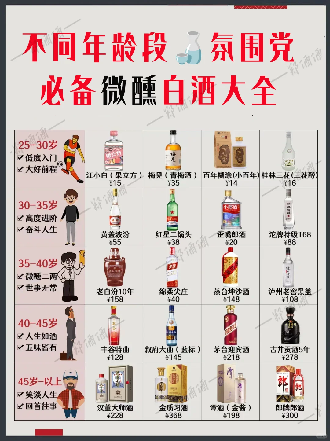 不同年龄段必备的微醺白酒大全