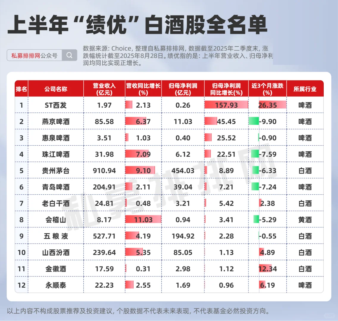 现在买白酒，不会又站岗吧？