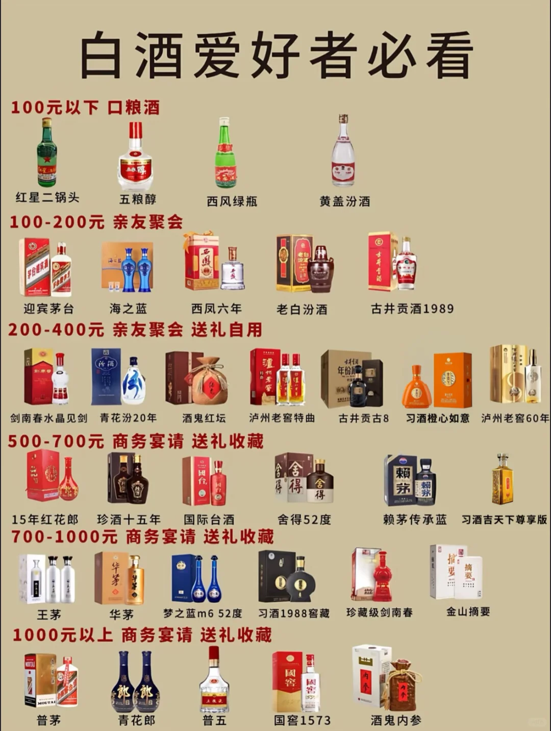 手把手教你挑白酒～