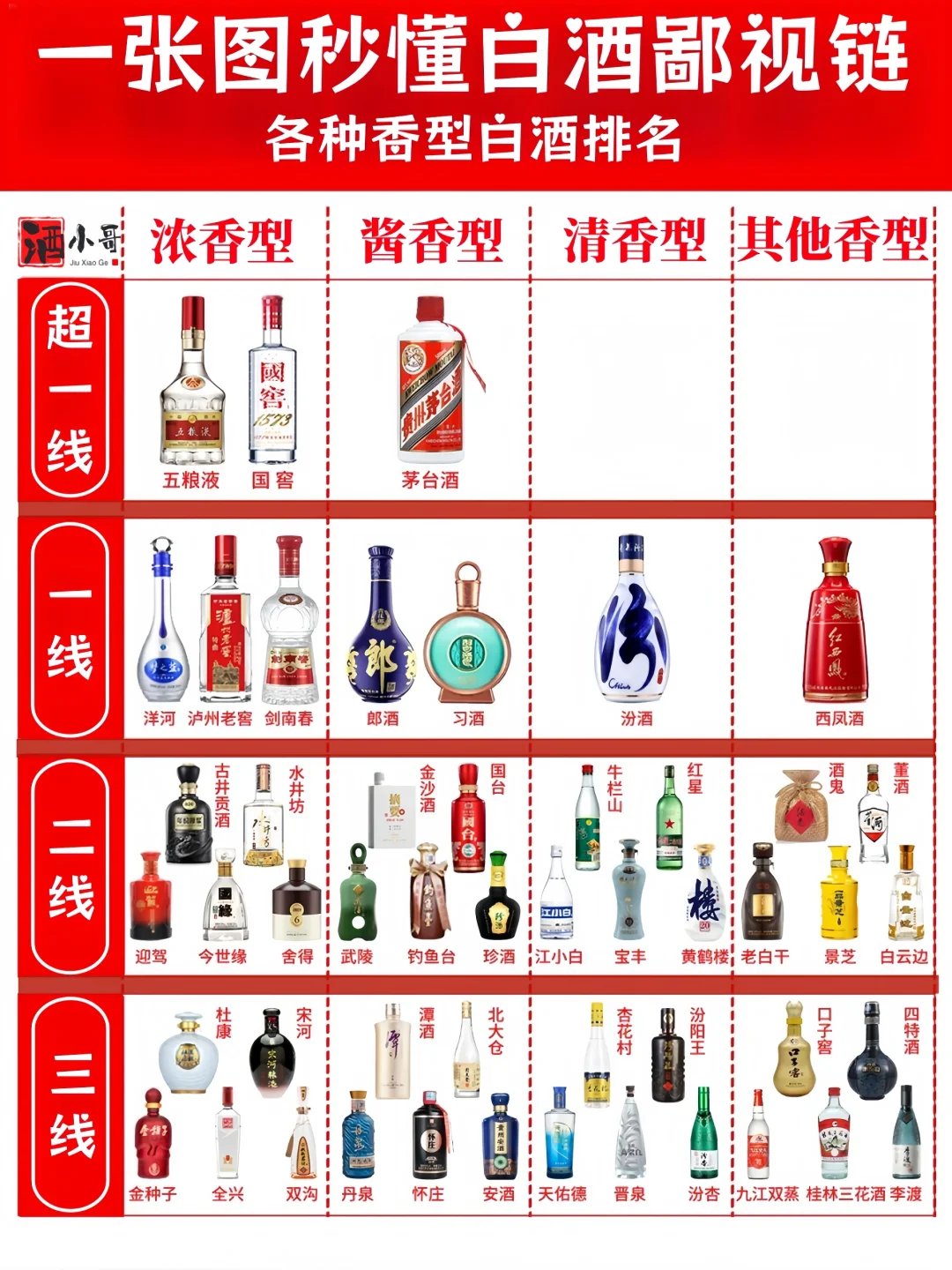 一图秒懂?白酒鄙视链大揭秘?小白快收