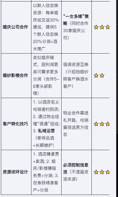 闷声发大财的烟酒店生意