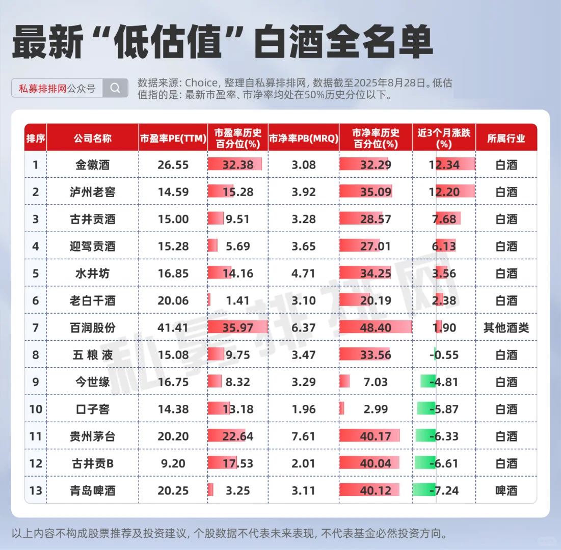 现在买白酒，不会又站岗吧？