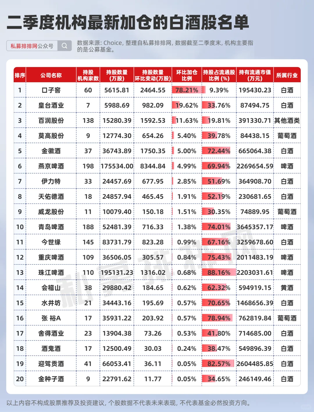 现在买白酒，不会又站岗吧？