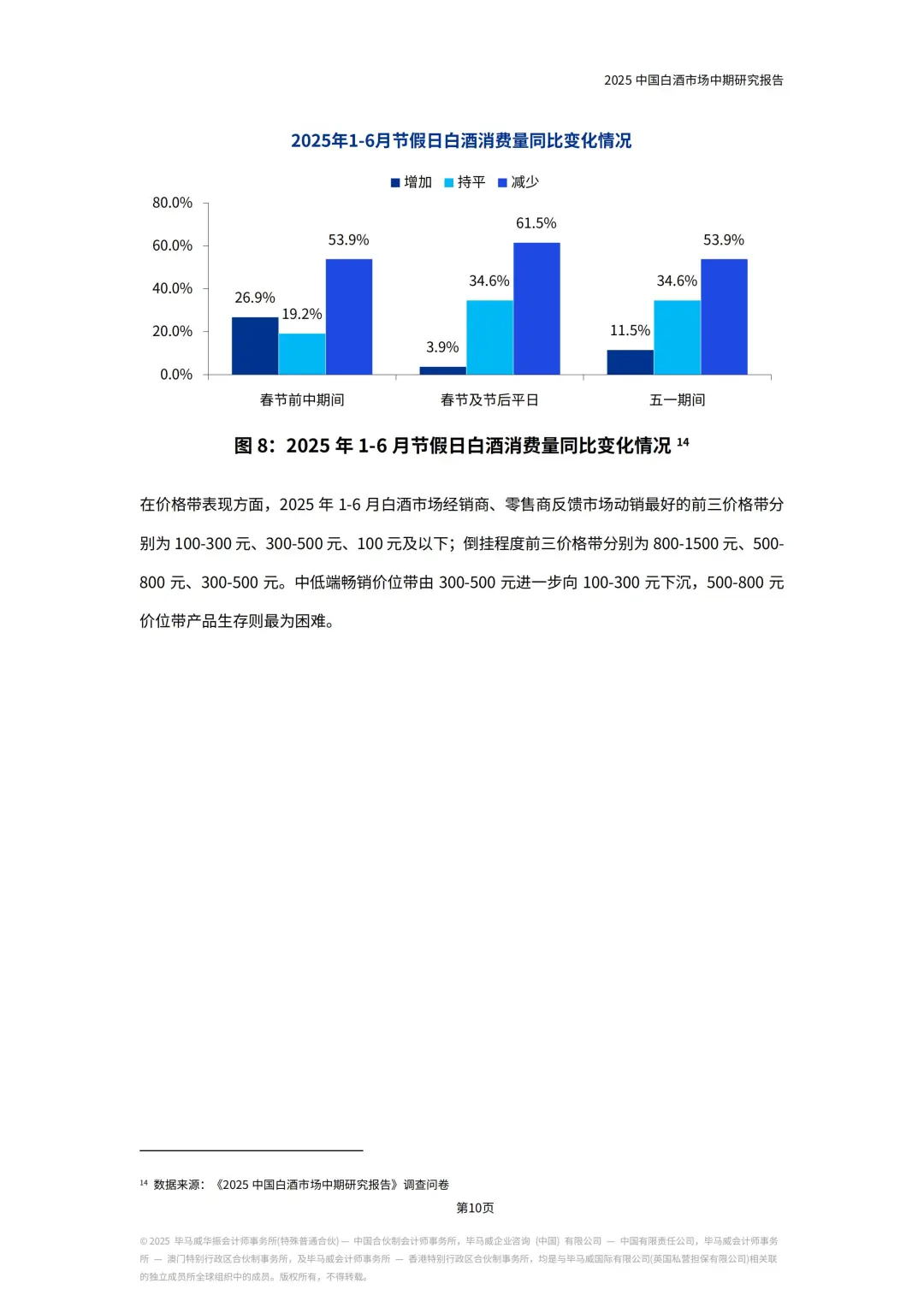 飞天茅台跌36%！2025白酒价格倒挂真相！