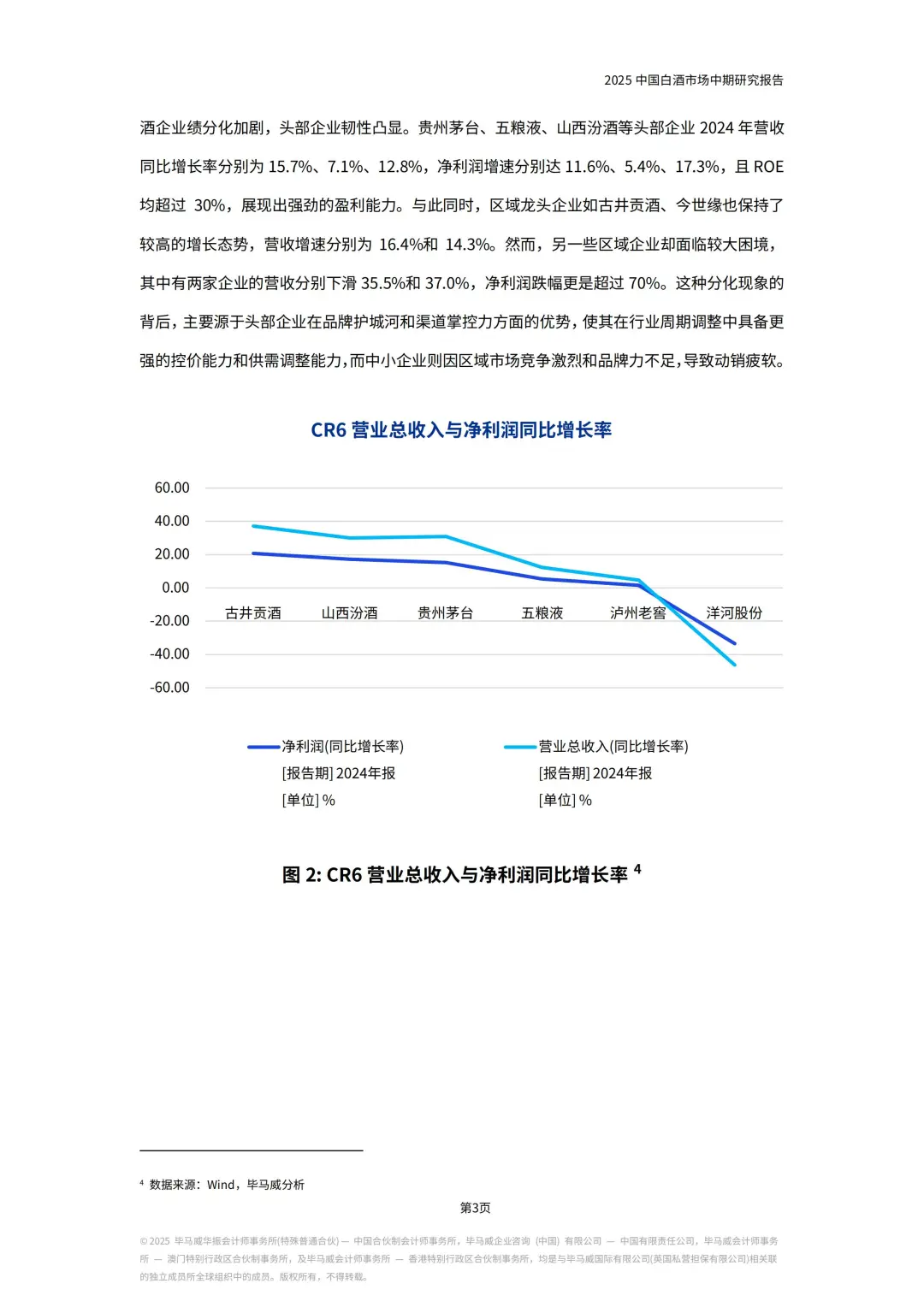 飞天茅台跌36%！2025白酒价格倒挂真相！