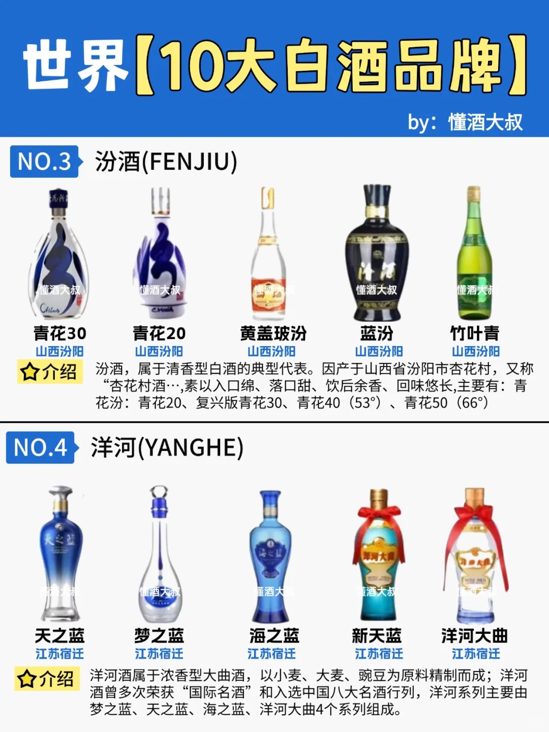 15s弄懂?世界10大白酒品牌?超全科普