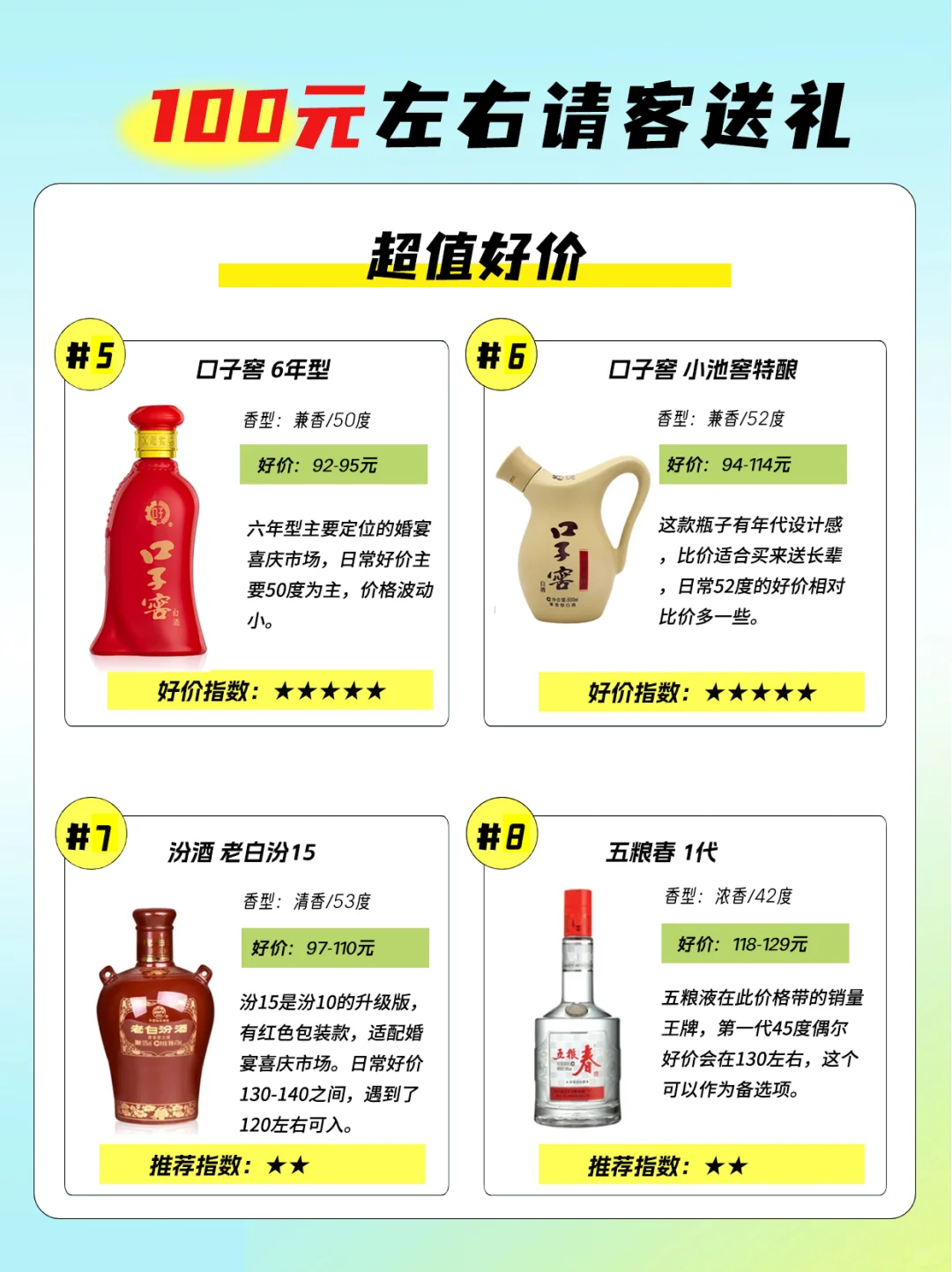 100元左右请客送礼必备高性比价白酒