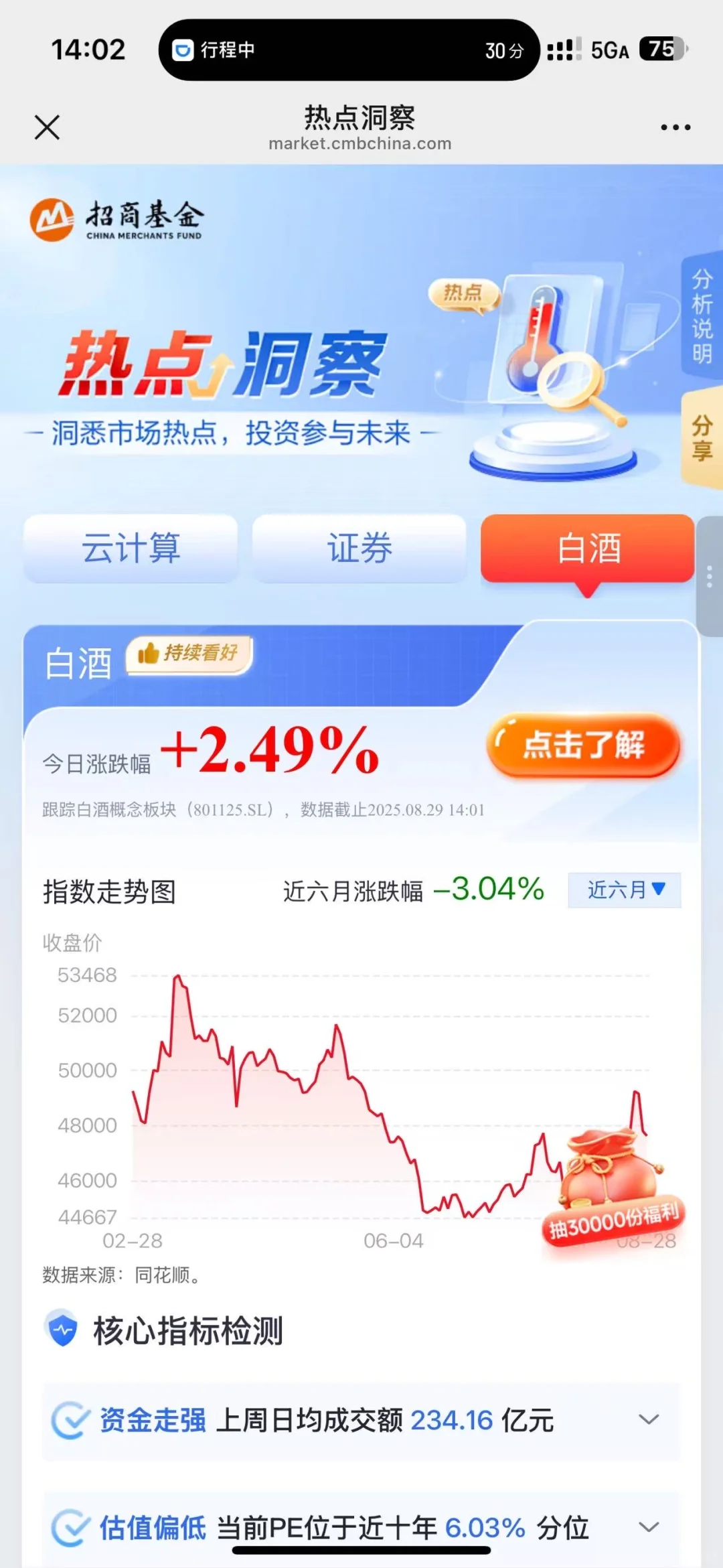 消费板块的白酒，开始悄悄地崛起了！