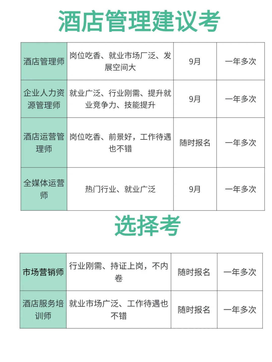 酒店管理行业必.备?这几个证书闭眼冲❗