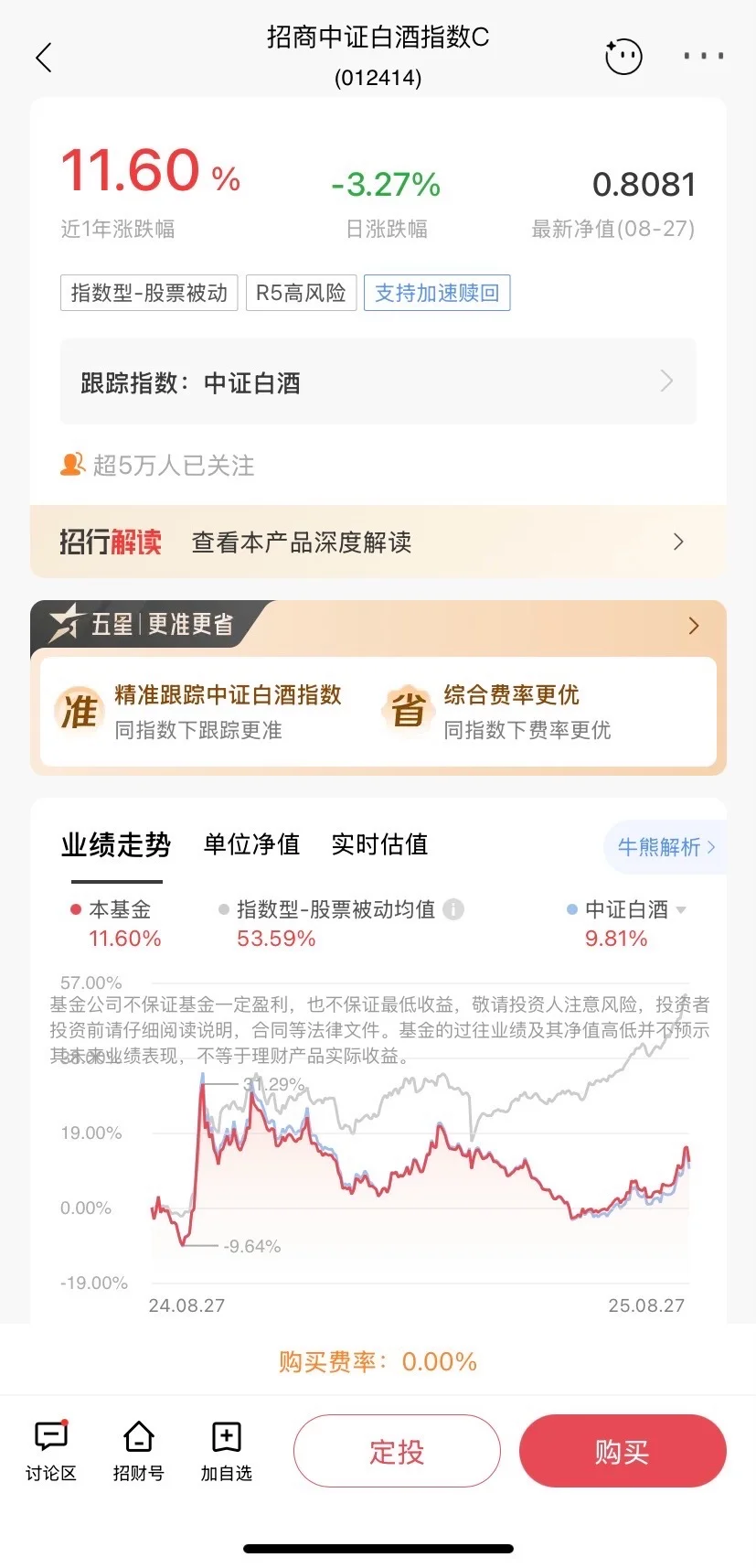 消费板块的白酒，开始悄悄地崛起了！