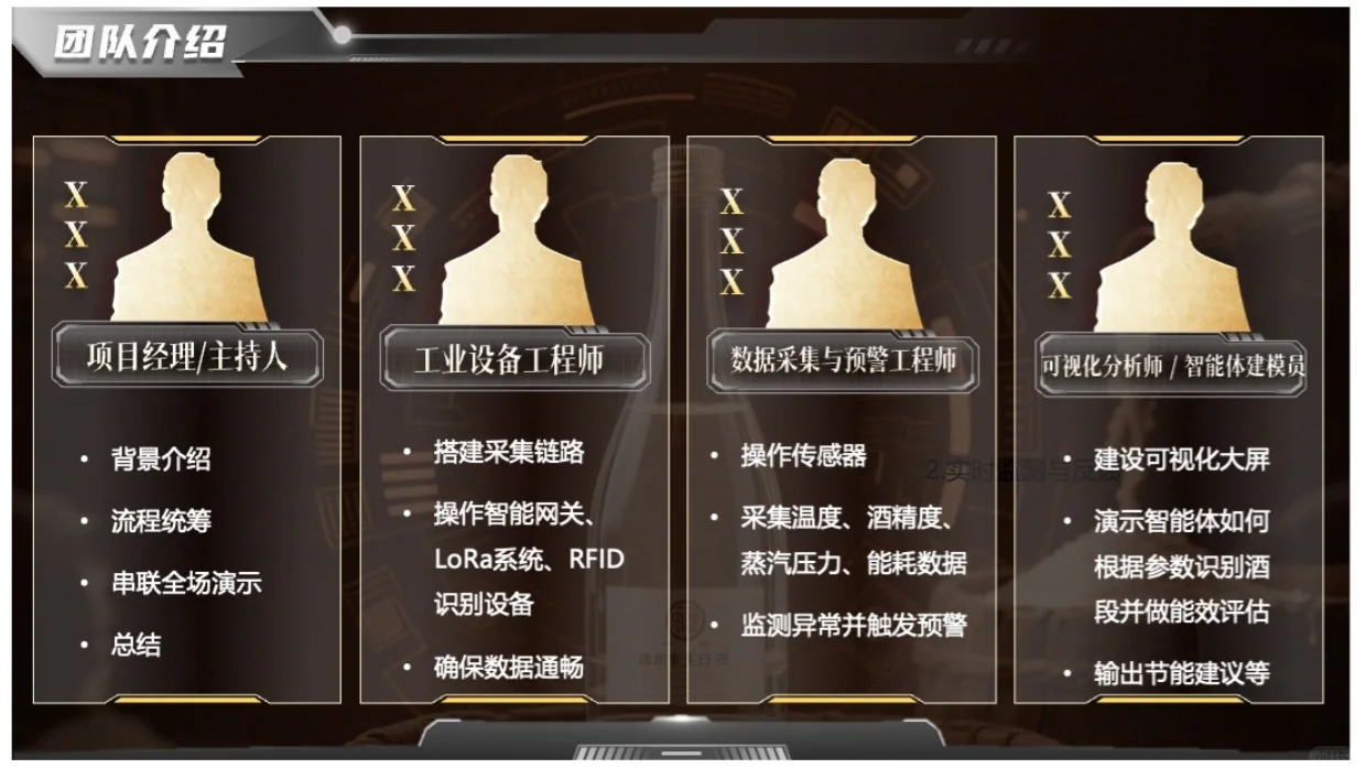大学生创赛风白酒蒸馏智能能耗监控系统PPT模