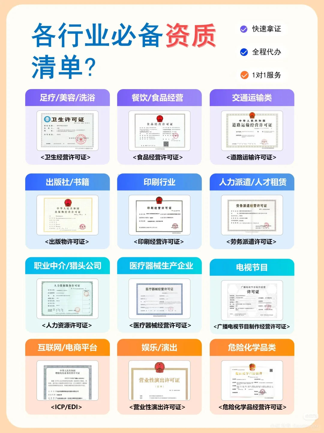各行业必备资质清单：别让“无证”误经营