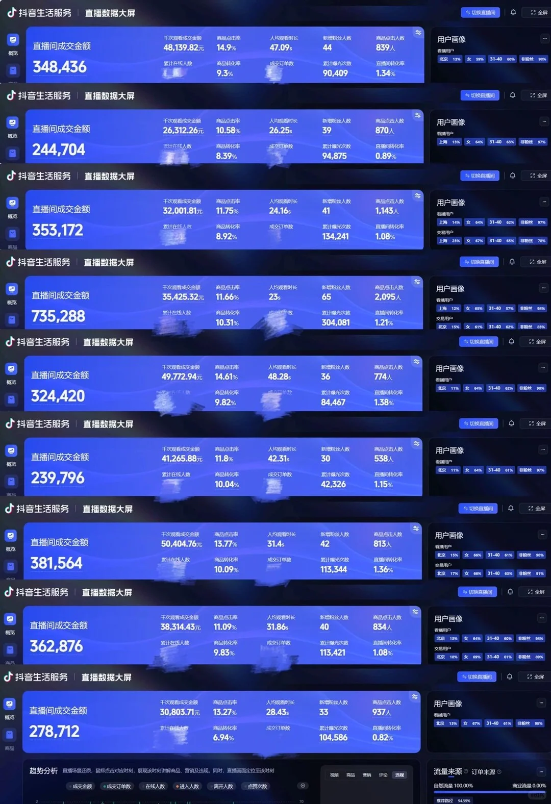 ✅酒旅主播招募扶持
