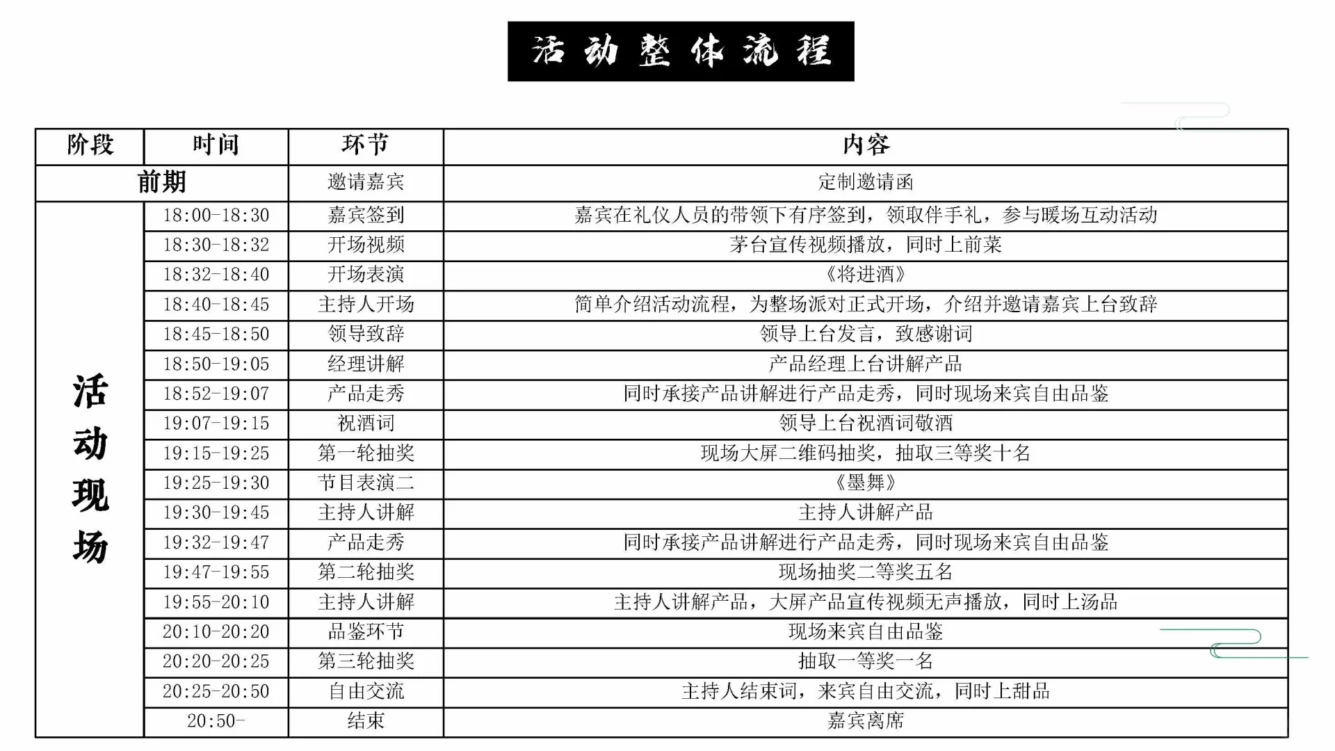 酱香白酒新品品鉴会方案