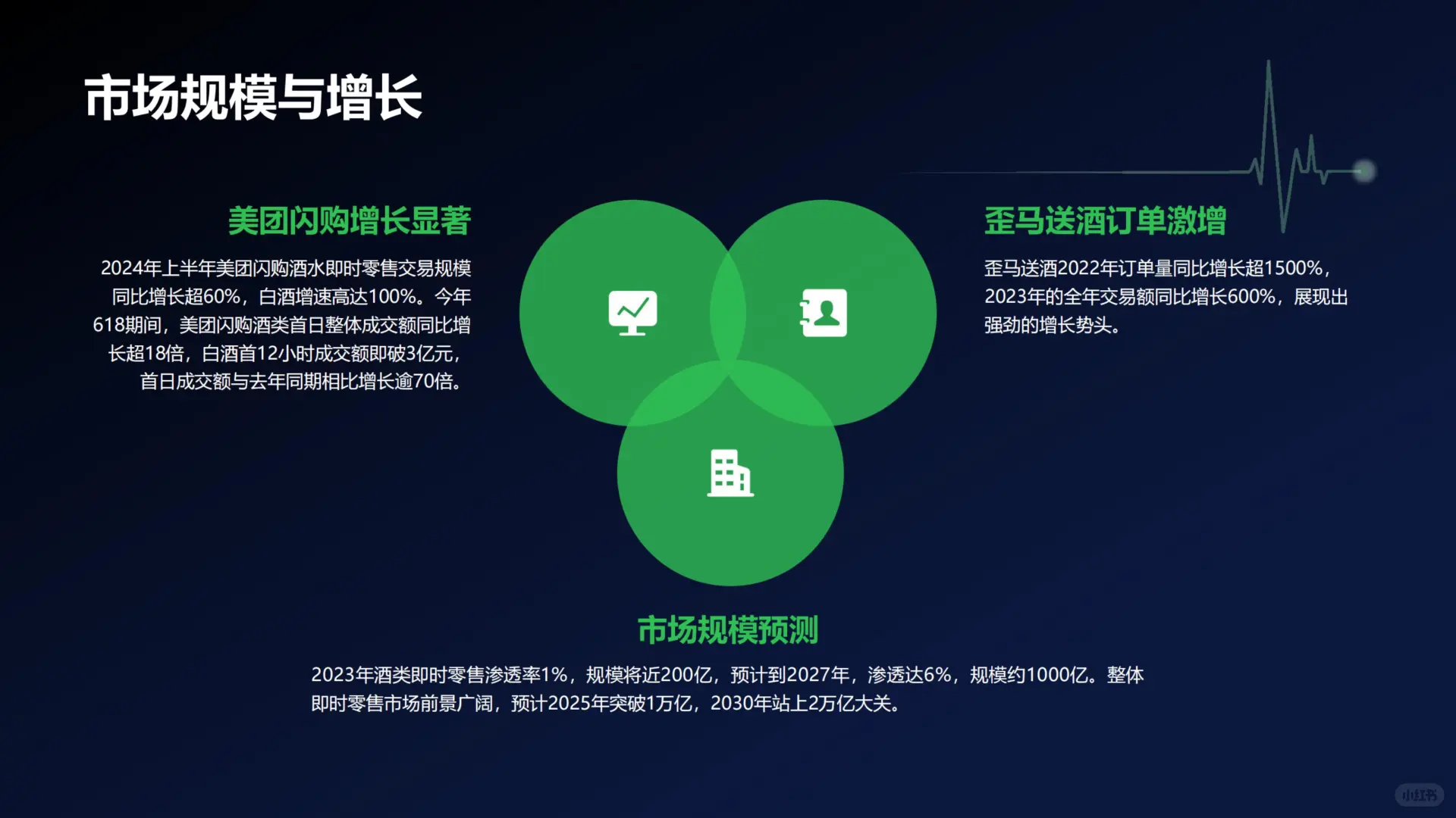 《酒水新零售渠道变革与消费趋势》揭秘✨