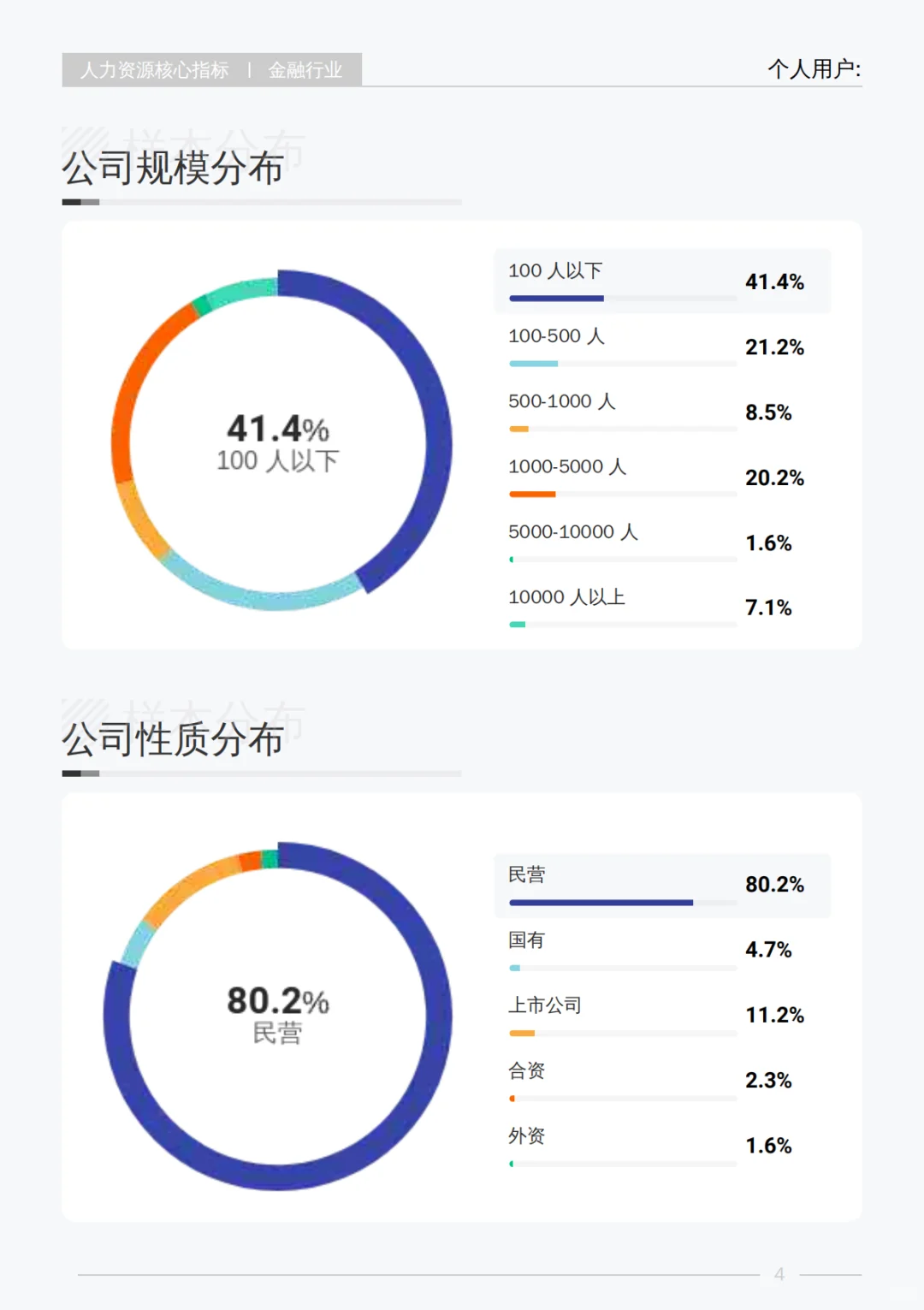 2025年Q3金融行业 行业薪酬报告