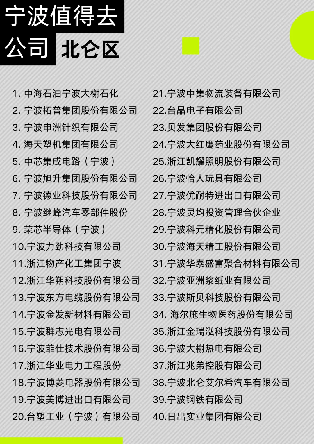 宁波各区值得去公司Top40